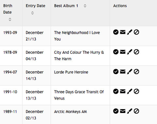 All Entries View